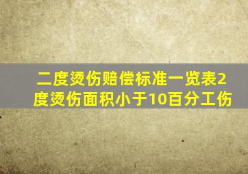 二度烫伤赔偿标准一览表2度烫伤面积小于10百分工伤